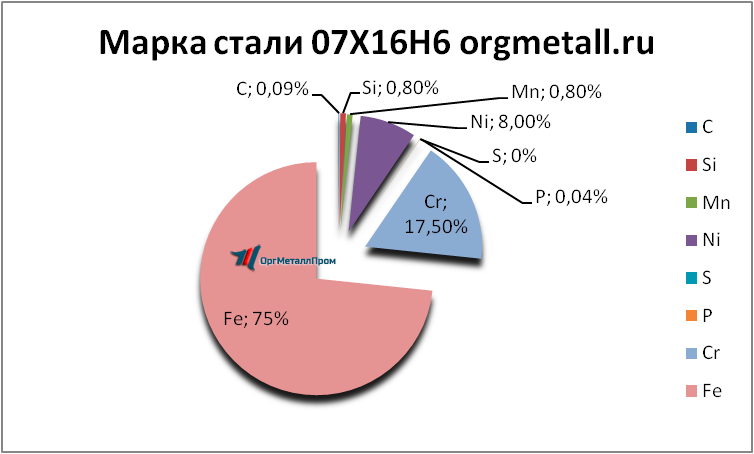   07166   novosibirsk.orgmetall.ru