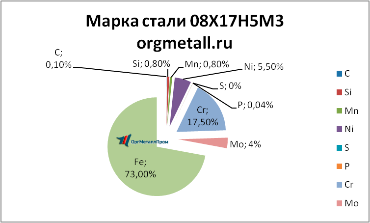   081753   novosibirsk.orgmetall.ru