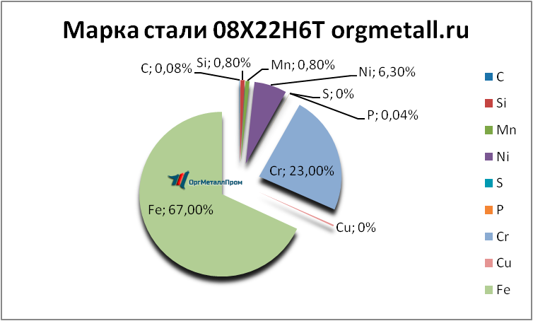   08226   novosibirsk.orgmetall.ru