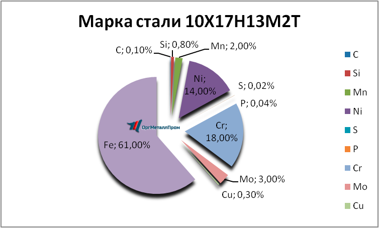   1017132   novosibirsk.orgmetall.ru