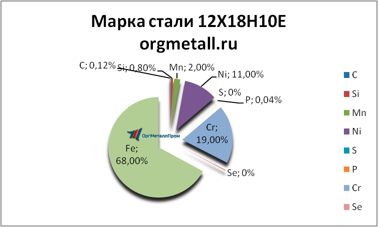   121810   novosibirsk.orgmetall.ru