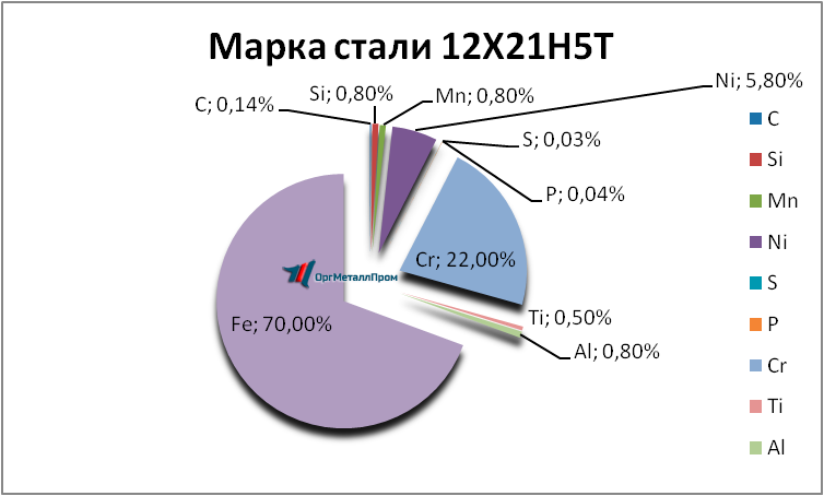   12215   novosibirsk.orgmetall.ru