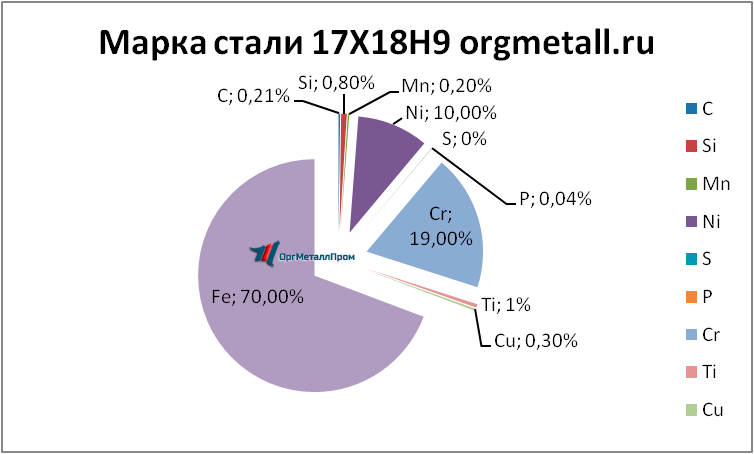   17189   novosibirsk.orgmetall.ru