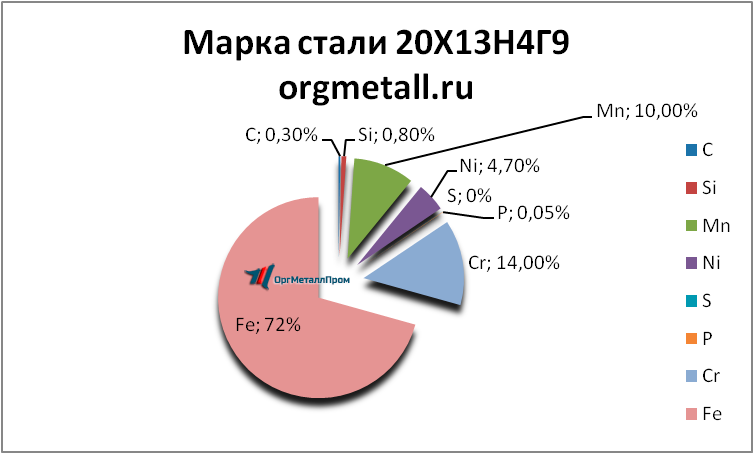  201349   novosibirsk.orgmetall.ru