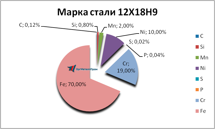   12189     novosibirsk.orgmetall.ru