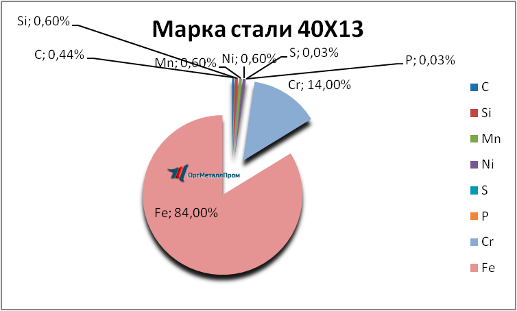   4013     novosibirsk.orgmetall.ru