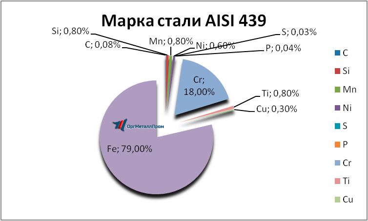   AISI 439   novosibirsk.orgmetall.ru