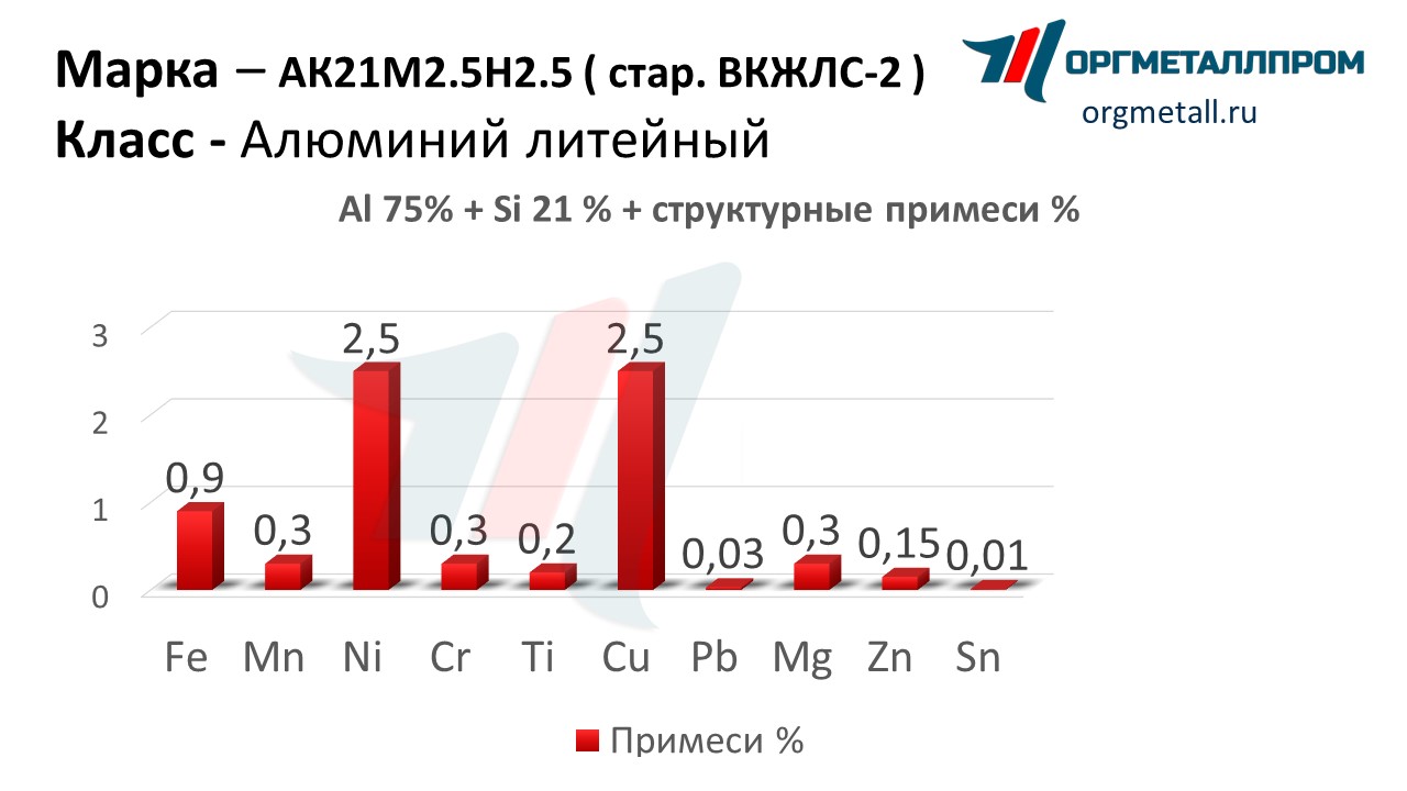    212.52.5   novosibirsk.orgmetall.ru