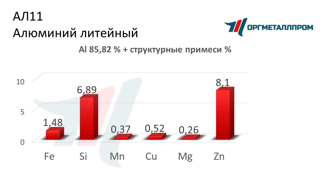    11   novosibirsk.orgmetall.ru