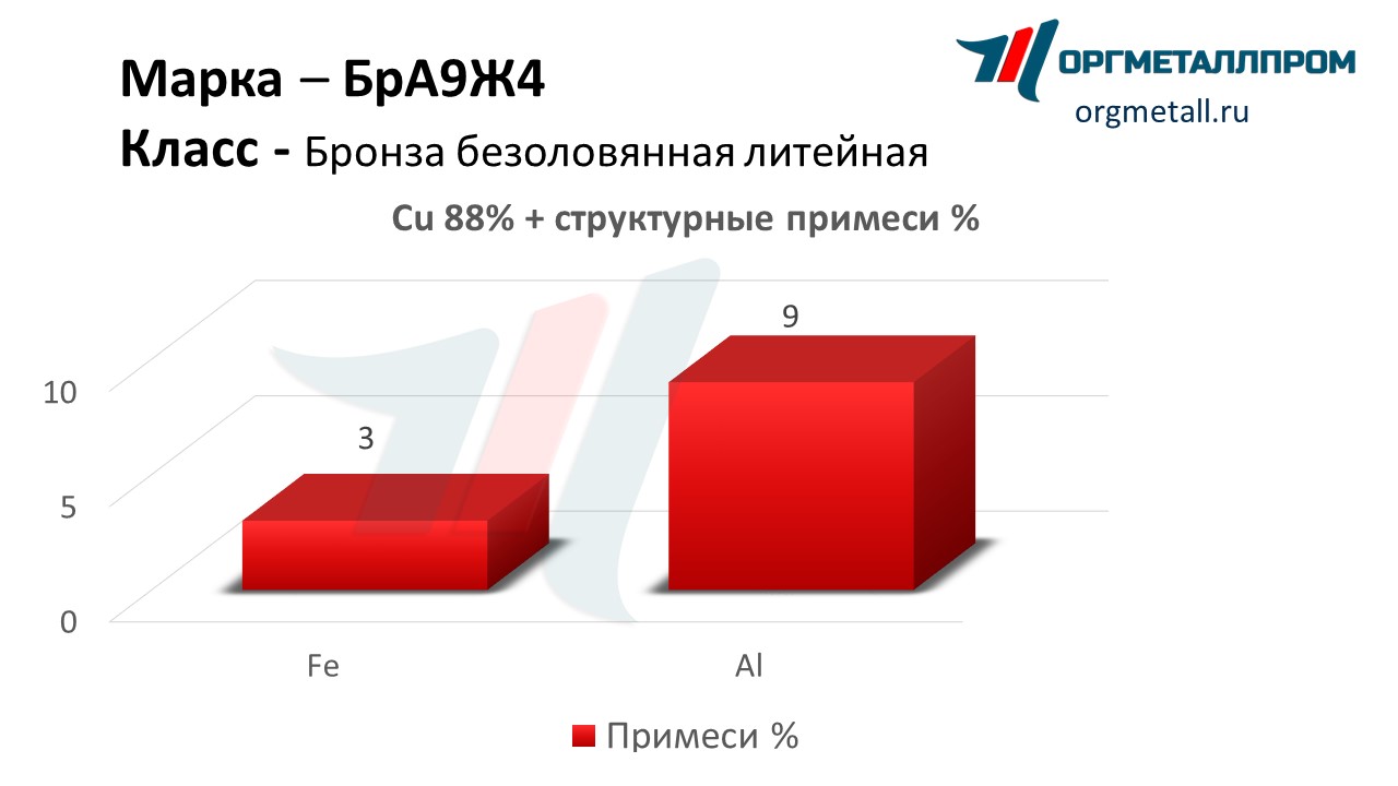    94   novosibirsk.orgmetall.ru
