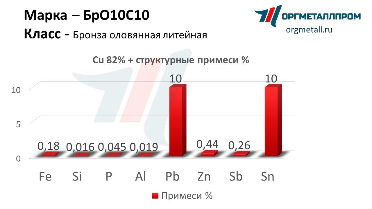    1010   novosibirsk.orgmetall.ru