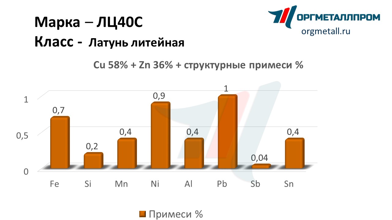    40   novosibirsk.orgmetall.ru