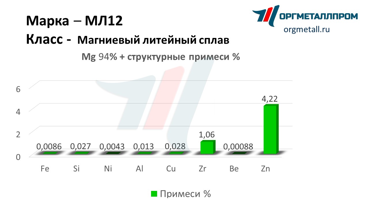    12   novosibirsk.orgmetall.ru