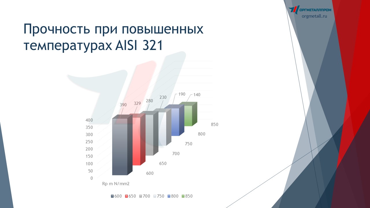     AISI 321   novosibirsk.orgmetall.ru